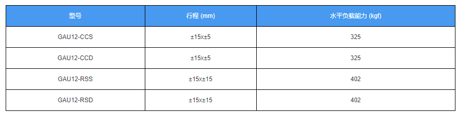 电动对位平台