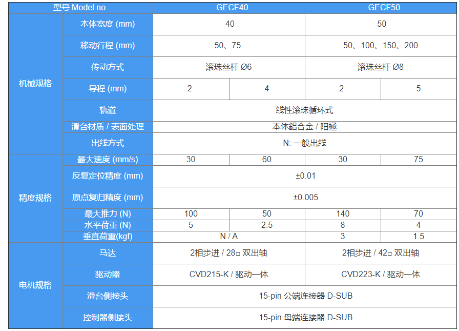 导轨滑台